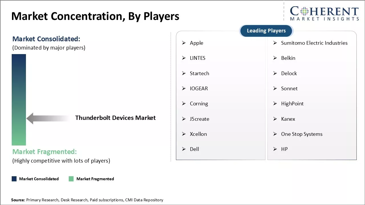 Thunderbolt Devices Market Size Share Forecast 2025 2032 Thunderbolt Devices Market Size Share Forecast 2025 2032